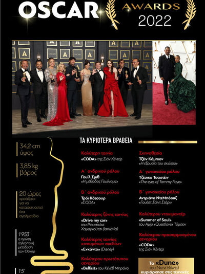 Oscar: Η 94η τελετή απονομής 