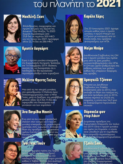 2021: Οι πιο ισχυρές γυναίκες του πλανήτη