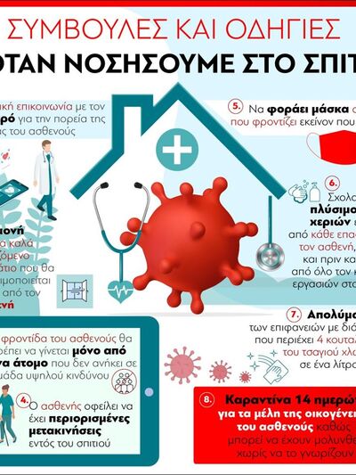 Κορωνοϊός : Συμβουλές και οδηγίες όταν ν...