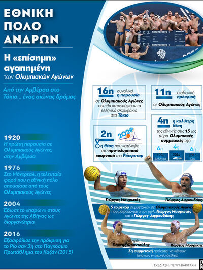 Εθνική Πόλο Ανδρών: Η «επίσημη» αγαπημέν...