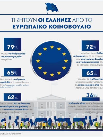 Τι ζητούν οι Έλληνες από το Ευρωπαϊκό Κοινοβούλιο
