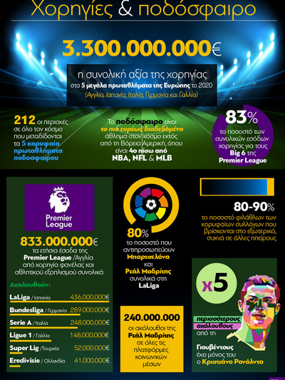 Χορηγίες και ποδόσφαιρο