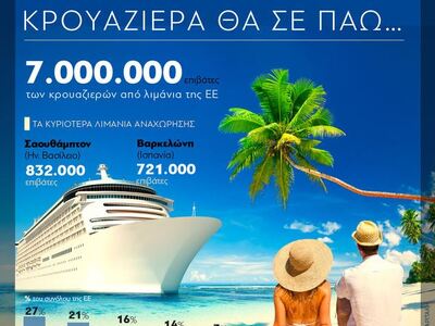 Ευρώπη: Κρουαζιέρα θα σε πάω