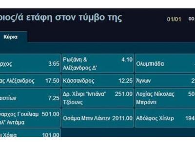 Στο στοίχημα ο «ένοικος» του τάφου της Α...