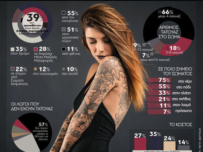 Τατουάζ και προκατάληψη