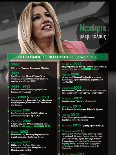 Φώφη Γεννηματά: 17/11/1964 - 25/10/2021:...