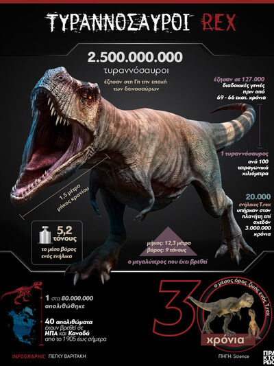 Τυραννόσαυροι Rex: 2.500.000.000 τυραννό...