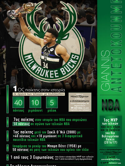 Το έπος του Γιάννη Αντεντοκούμπο στο NBA