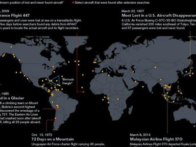 Πού έχουν χαθεί τα περισσότερα αεροπλάν...