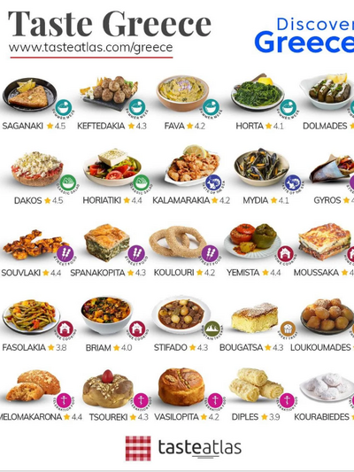 TASTE ATLAS: Αυτά είναι τα 25 must try ελληνικά πιάτα TASTE ATLAS: Αυτά είναι τα 25 must try ελληνικά πιάτα