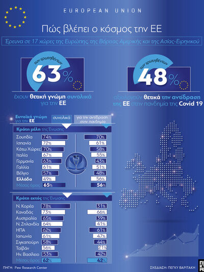 ΕΕ: Πώς την βλέπει ο κόσμος 