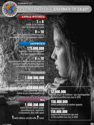 20 Νοεμβρίου 2021: Παγκόσμια Ημέρα για τ...