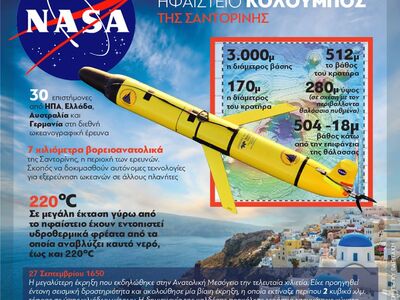 Η NASA στο ηφαίστειο της Σαντορίνης - Στ...