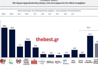 Κάνετε κλικ για μεγέθυνση του πίνακα
