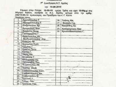 Η απόφαση του Νομαρχιακού Συμβουλίου