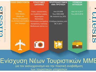 Νέο Πρόγραμμα από το ΕΣΠΑ «Ενίσχυση της ...