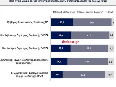 Κάνετε κλικ για μεγέθυνση του πίνακα