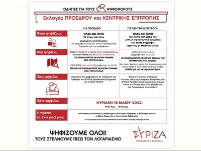 ΣΥΡΙΖΑ Αχαΐας: 5 Μαΐου Ψηφίζουμε Όλοι! Τους στέλνουμε πίσω τον λογαριασμό - Οδηγίες προς τους ψηφοφόρους