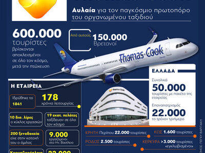 ThomasCook - Αυλαία για τον πρωτοπόρο το...