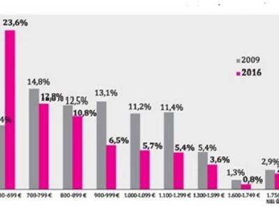Πηγή: ΕΛΣΤΑΤ, Έρευνα Εργατικού Δυναμικού...
