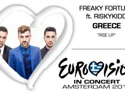 Στην 13η θέση μεταξύ των 15 χωρών του Β’...