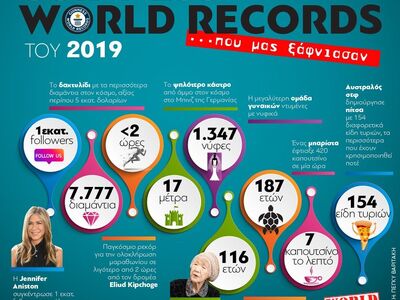 Guinness World Records 2019: Αυτά που μα...