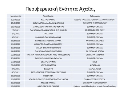ΔΥΤΙΚΗ ΕΛΛΑΔΑ: Η Περιφέρεια διοργανώνει πολιτιστικές εκδηλώσεις - ΔΕΙΤΕ ΤΟ ΠΡΟΓΡΑΜΜΑ ΔΥΤΙΚΗ ΕΛΛΑΔΑ: Η Περιφέρεια διοργανώνει πολιτιστικές εκδηλώσεις - ΔΕΙΤΕ ΤΟ ΠΡΟΓΡΑΜΜΑ