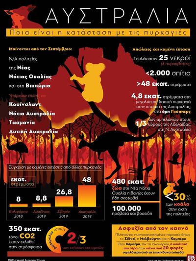 Αυστραλία - Πυρκαγιές : Η καταστροφή σε αριθμούς