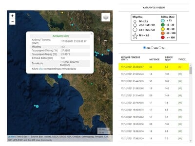 Σεισμός τη νύχτα "ταρακούνησε" την Δυτική Ελλάδα! Ξύπνησαν Πατρινοί