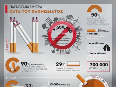 31 Μαΐου: Παγκόσμια Ημέρα κατά του Καπνίσματος