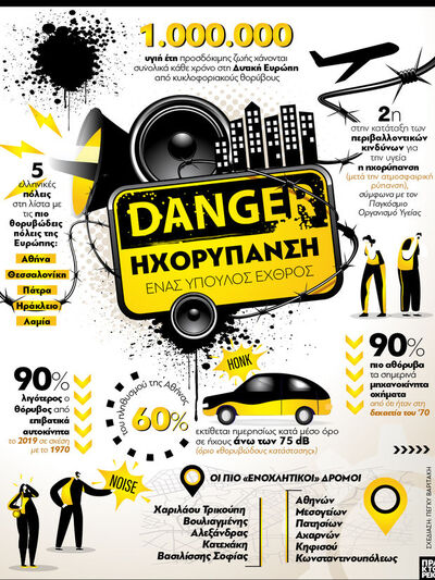 Ηχορύπανση: Ένας ύπουλος εχθρός