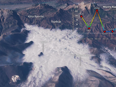 Δορυφορικές εικόνες από πυκνές ομίχλες σ...