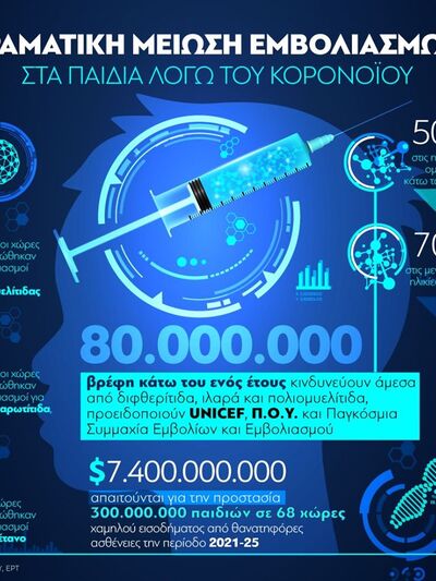 Δραματική μείωση εμβολιασμών στα παιδιά ...