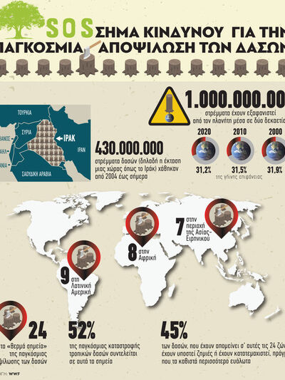 Σήμα κινδύνου για την παγκόσμια αποψίλωσ...