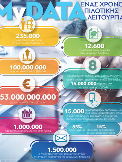 myDATA: Ένας χρόνος πιλοτικής λειτουργίας