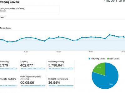 Ιανουάριος 2014: 402.877 μοναδικοί αναγνώστες