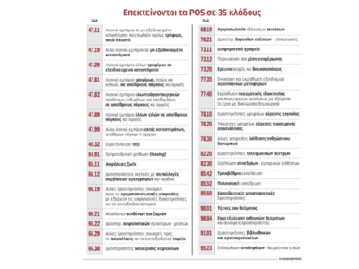 Πηγή: Καθημερινή