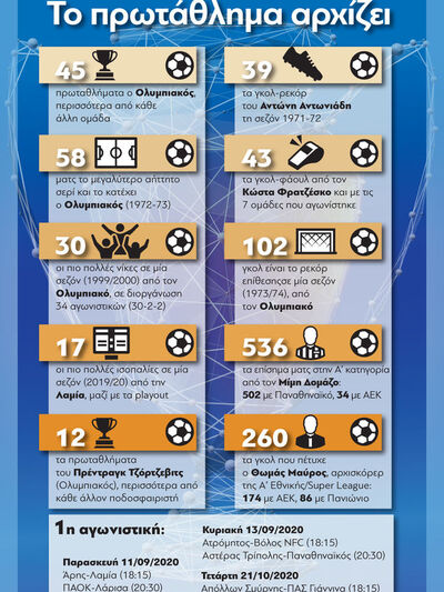 Super League 2020-21: Το πρωτάθλημα αρχίζει