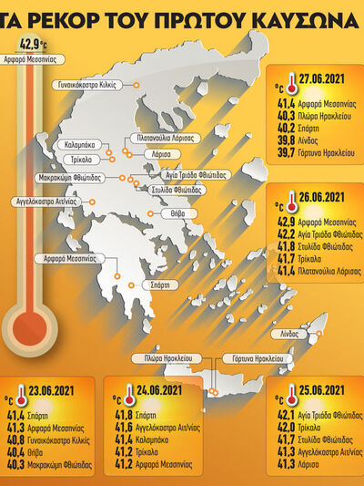 Καιρός: Τα ρεκόρ του πρώτου καύσωνα