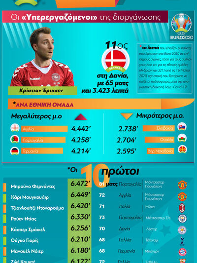 EURO 2020... 2021: Οι «Υπερεργαζόμενοι» ...
