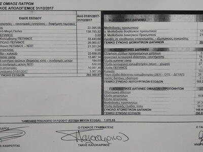 Ο απολογισμός του 2017