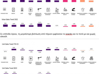 Πρωταθλητής αυξήσεων στα σούπερ μάρκετ τα απορρυπαντικά - 10,3% πάνω στο 9μηνο!