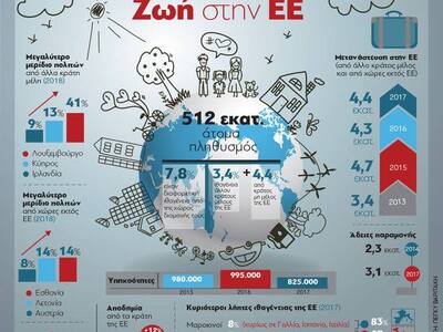 Η Ευρώπη σε κίνηση - Η ζωή στην ΕΕ