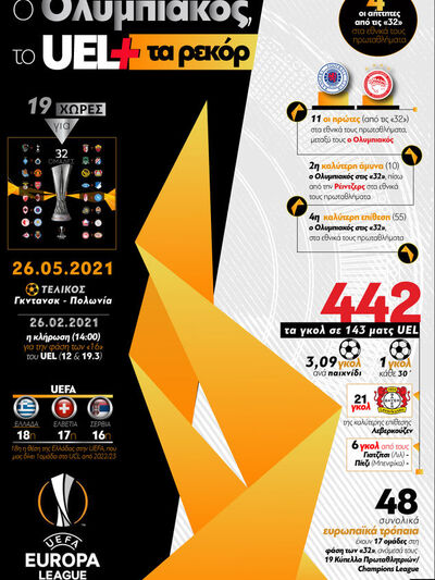 O Ολυμπιακός, το UEL και τα ρεκόρ