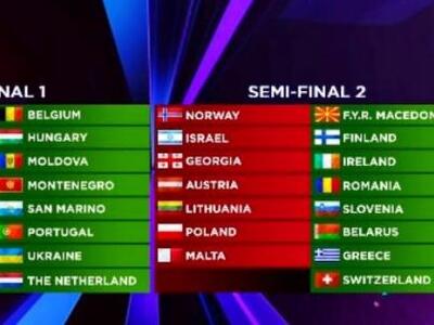 Όχι ιδιαίτερα ευνοική η κλήρωση για την ...