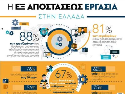 Ελλάδα: Η εξ αποστάσεως εργασία...