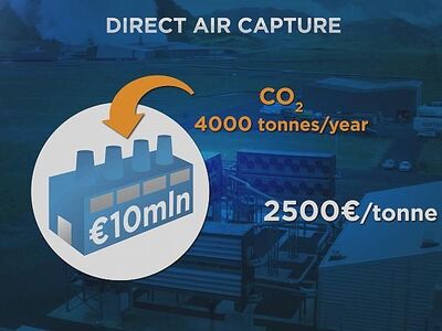 Εργοστάσια «παγίδευσης» CO2 από την ατμόσφαιρα