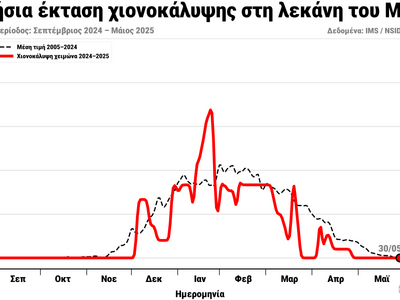 Εικόνα 3. Ημερήσια έκταση χιονοκάλυψης σ...