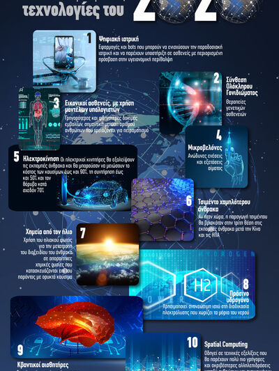 Οι 10 κορυφαίες τεχνολογίες του 2020
