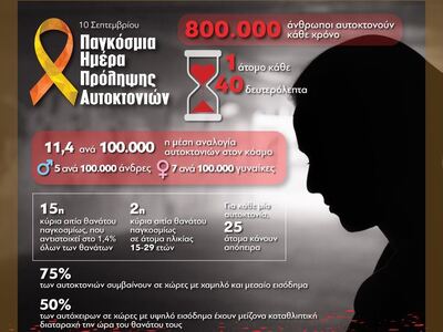 10 Σεπτεμβρίου: Παγκόσμια Ημέρα Πρόληψης...
